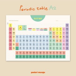 원소주기율표 인테리어 감성 학습 포스터 (A2) 큰 사이즈 periodic table, A2사이즈