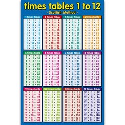 몬테소리 어린이 수학 교육 포스터 숫자 덧셈 뺄셈 곱하기 퍼스쿨 학습 장난감 벽 장식, [08] A4 Times Table M