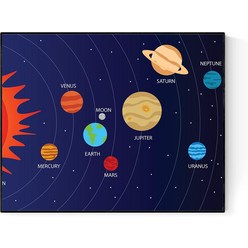 노 브랜드 태양계의 어린이 지도 행성의 이름 알아보기 아트 프린트 0617, no frame