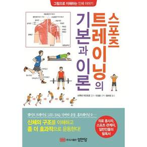 성안당