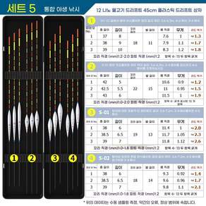 롱파토이