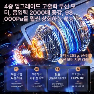 2025년형 차량용 진공청소기 차량용청소기 차량청소기 핸디형 무선청소기 핸디청소기 고출력 무선 핸드 청소기 핸디 선물용 남친 집청소 캠핑 창문, 기본 모델명/품번, 실제 흡입력 비공식 / 독일 수입 무브러시 모터 / 저