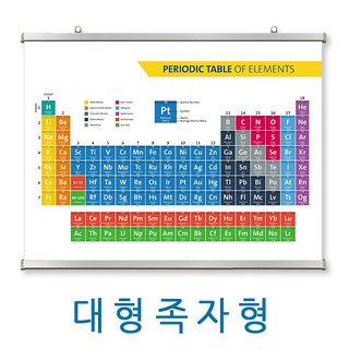 원소주기율표 (대형 족자) 1500X1200 / 1100x880 / 800X640 mm 알루미늄족자봉 PET지인쇄, 1. 1500 X 1200 mm, 표08