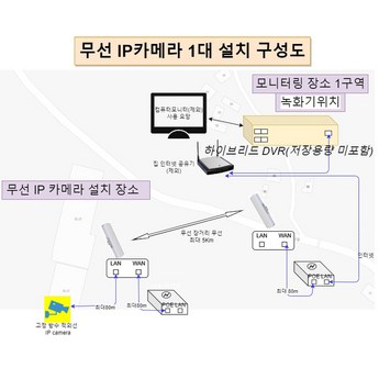 무선dvr-추천-상품