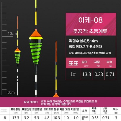 한현 소형찌 겨울찌 짧은찌모음 미니막대찌, 1개, hx08