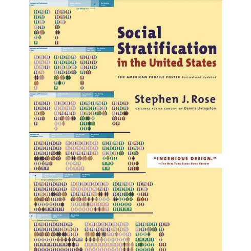 Social Stratification in the United States: The American Profile Poster, New Pr