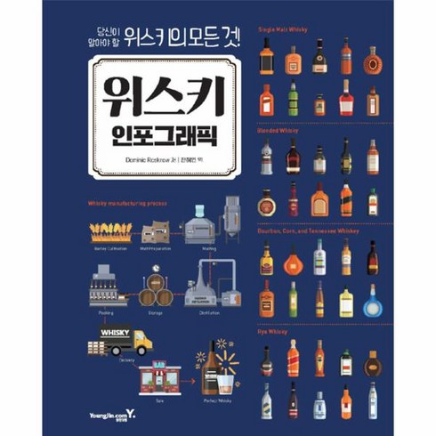 웅진북센 위스키 인포그래픽 당신이 알아야 할 위스키의 모든것