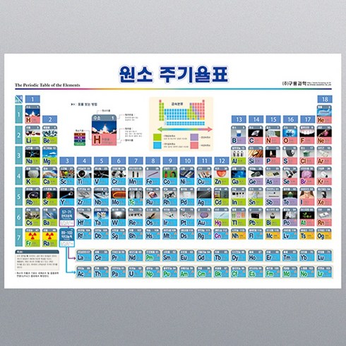 원소주기율표(코팅)