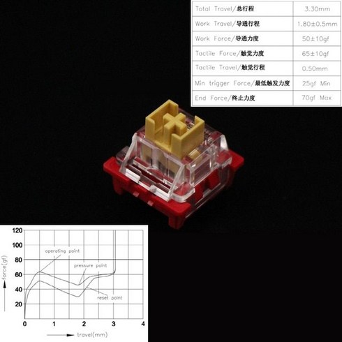 키캡 키보드 3 무음 클릭 리니어 홀리 판다 윤활유 RGB 게임 MX 스위치, 110PCS, Outemu Panda Switch