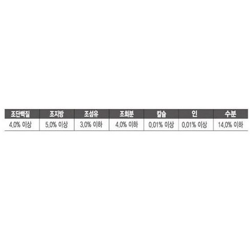 포켄스 뉴트리션 트릿 강아지 영양제, 빌베리, 1개, 눈물개선/눈건강