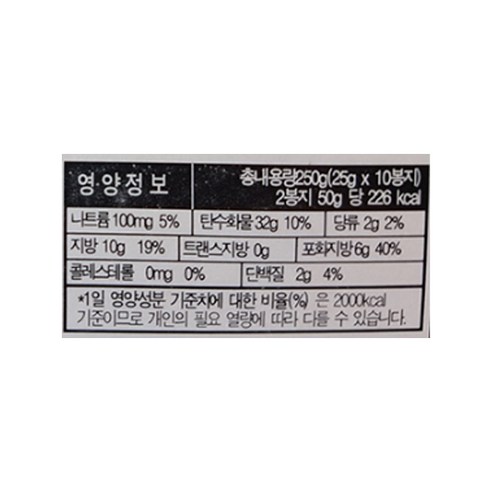 열대 맛의 파인애플 케이크, 달콤하고 촉촉한 만남