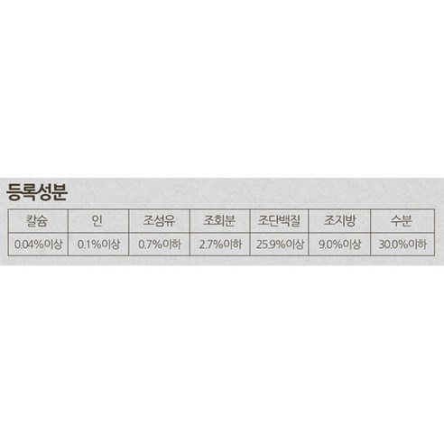 소중한 반려견의 건강을 지키는 맛있는 사료