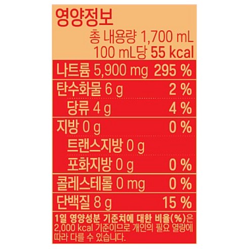 깊은 풍미로 완성하는 요리의 품격, 샘표 진간장 골드