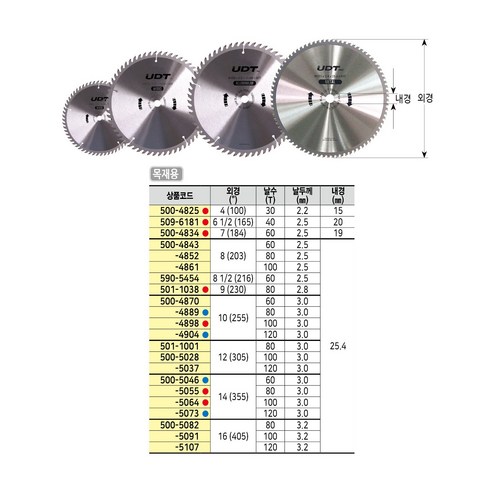 家居用品 工具 手工具 工具 設備 工具