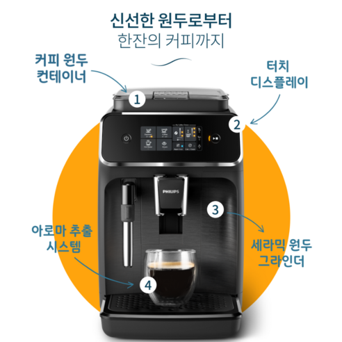 필립스 전자동 커피머신, 당신의 커피 라이프를 혁신할 완벽한 선택