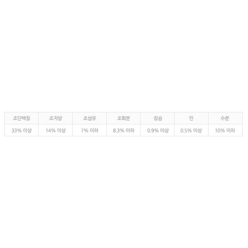실내 고양이의 영양적 요구 충족을 위한 균형 잡힌 고품질 사료