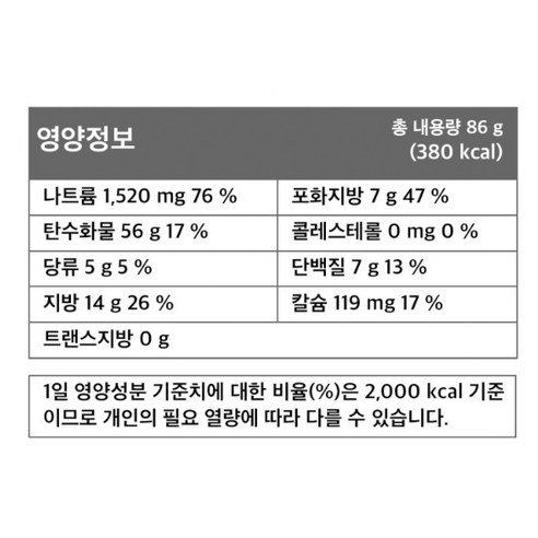 손쉬운 조리에 완벽한 맛을 제공하는 김치사발면