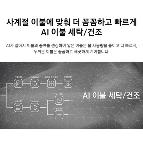 삼성전자 비스포크 그랑데 AI 원바디 Top Fit 세탁기 + 건조기 WF2117HCVVC 21kg + 17kg 방문설치, 블랙캐비어