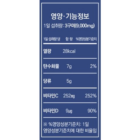 건강과 면역력을 위한 필수 비타민 C 앤 D