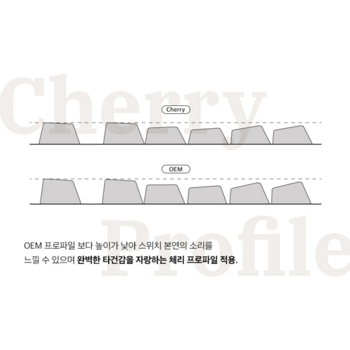 편리한 연결성과 뛰어난 성능의 앱코 KN30BT