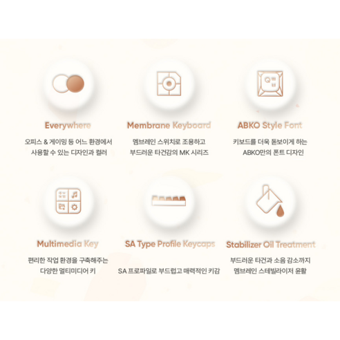 가성비 끝판왕! 앱코 저소음 멤브레인 87키 유선 텐키리스 키보드