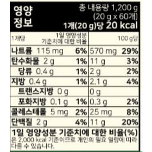 건강과 맛을 조화롭게 결합한 천하장사 건강하닭 소시지
