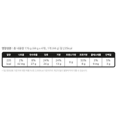 다채로운 맛과 높은 고객 만족도를 자랑하는 엠앤엠즈 블록