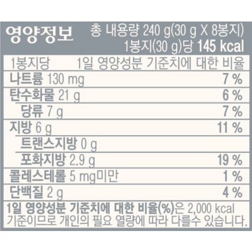 추억을 소환하는 달콤한 바삭함, 크라운 소복소복 소보로