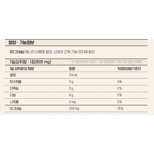 비타민마을 와이즈 마그네슘 144g, 180정, 1개