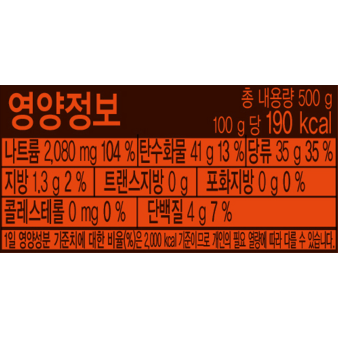 퇴근 후 15분 만에 완성하는 마법의 돼지불고기 양념