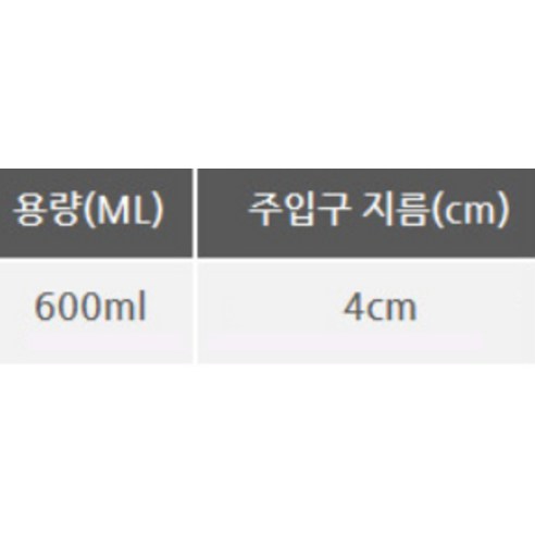 음료를 완벽하게 즐기기 위한 필수품