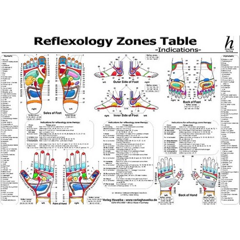 Reflexology Table - Indication Hardcover, Hawelka Publishing - 최저가 알림ㆍ ...
