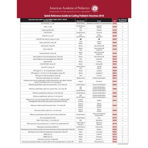 Quick Reference Guide to Coding Pediatric Vaccines 2018 Other, American Academy of Pediatrics
