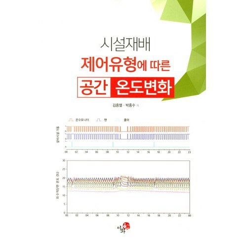 시설재배 제어유형에 따른 공간 온도변화, 이화