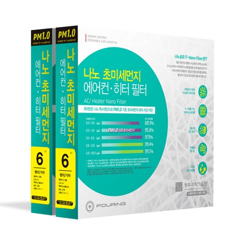 훠링 PM 1.0 나노 차량용 에어컨 필터, 6호, 2개