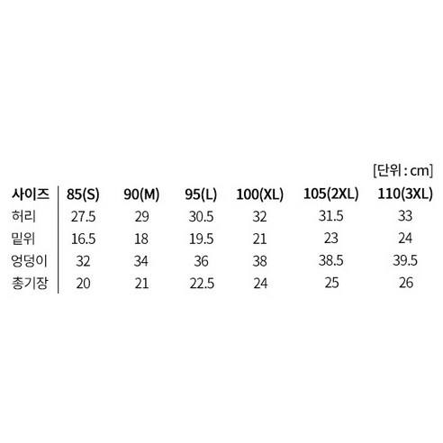  도씨 여성용 노라인 햄팬티 5종 세트 