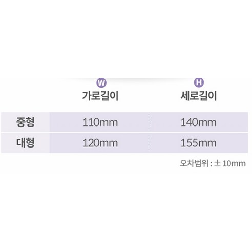 편안함과 보호력을 겸비한 크리넥스 라이트핏 슬림앤쿨 마스크