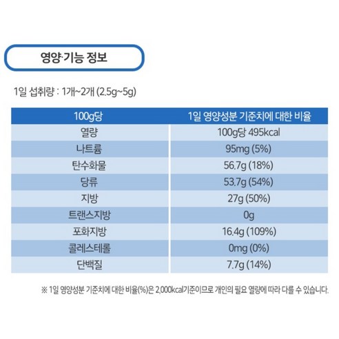 아이들의 건강과 성장을 위한 균형 잡힌 영양 공급