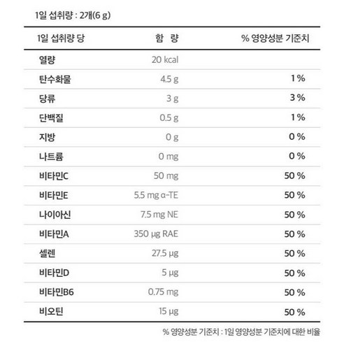 뉴트리디데이 비타구미 멀티비타민 미네랄 젤리, 건강기능식품