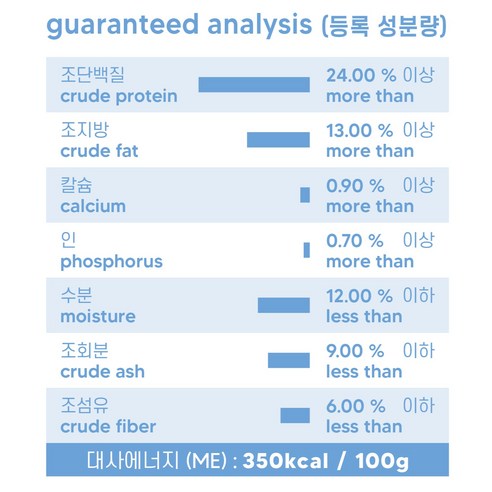 반려동물의 건강과 안녕을 위한 최고 품질의 밀웜 건식사료