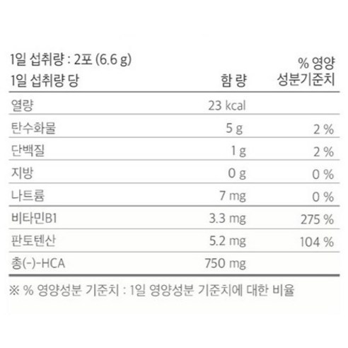 건강한 다이어트를 위한 커피 제품