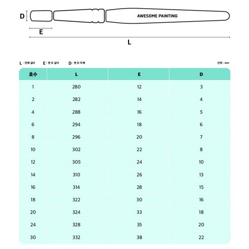 美術用品 美術用品 畫筆 油畫筆 油畫 油畫畫 美術用途 油畫 油畫