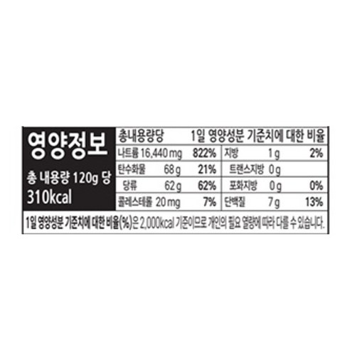 하오하오 디핑 시즈닝, 평범한 일상을 특별하게!