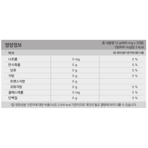 멜라템포 성분 및 특징
