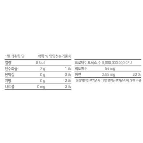 닥터린 질 건강 유산균 리스펙타 인케어, 60g, 4개