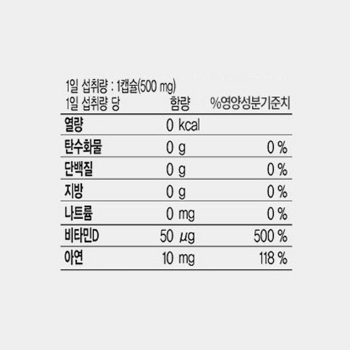 健康 保健食品 營養補充品 維生素D 維他命D 預防骨質疏鬆 骨骼發育 牙齒生長 增強免疫力 抗發炎