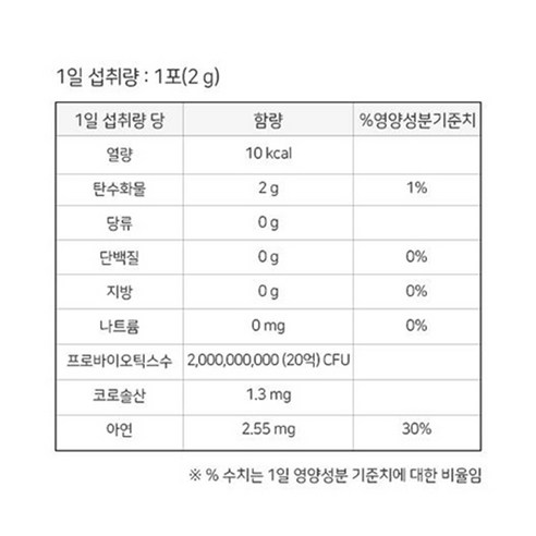 락토핏 당케어 유산균, 120g, 4개