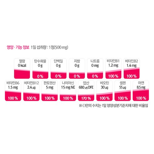  뉴트리디데이 프리미엄 비타민B 컴플렉스 골드, 90정, 3개 