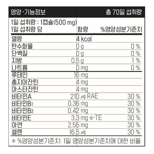 뉴트리원 루테인 지아잔틴 164 에이엑스, 70정, 4개