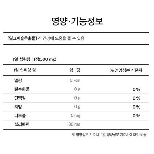 뉴트리디데이 프리미엄 밀크씨슬 골드, 90정, 1개